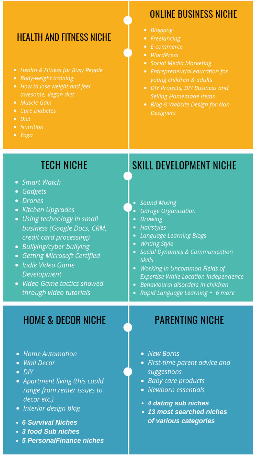 https://business.seovendor.co/wp-content/uploads/2021/10/200-plus-niches.png