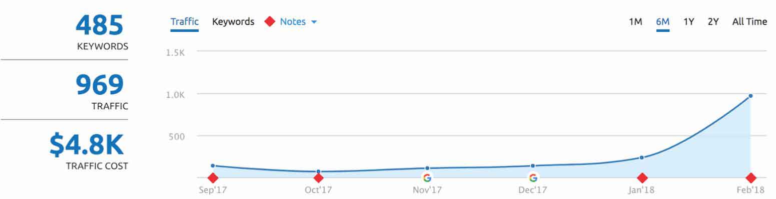 https://business.seovendor.co/wp-content/uploads/2022/01/local-ranking-improvement.jpg