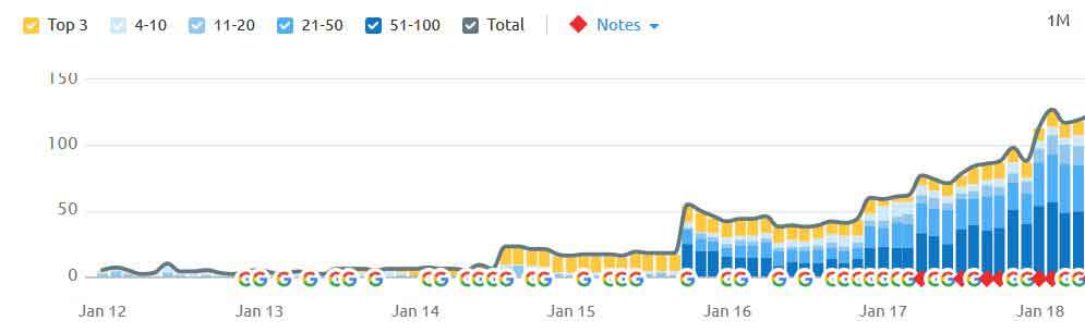 https://business.seovendor.co/wp-content/uploads/2022/01/local-ranking-tracking.jpg