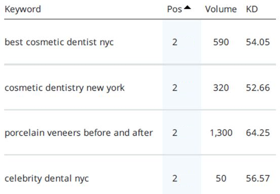 https://business.seovendor.co/wp-content/uploads/2023/06/Cosmetic-dental-studios-data-EDITED.png