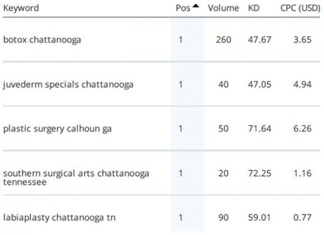 https://business.seovendor.co/wp-content/uploads/2023/06/Southern-Surgical-Art-data-640x465-EDITED.png